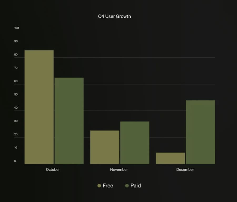 grafica resultados generados por ia